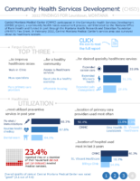 Infographic CMMC 2022